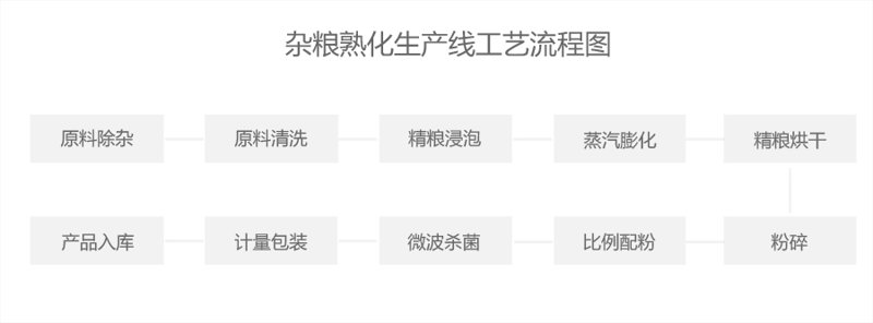 下載